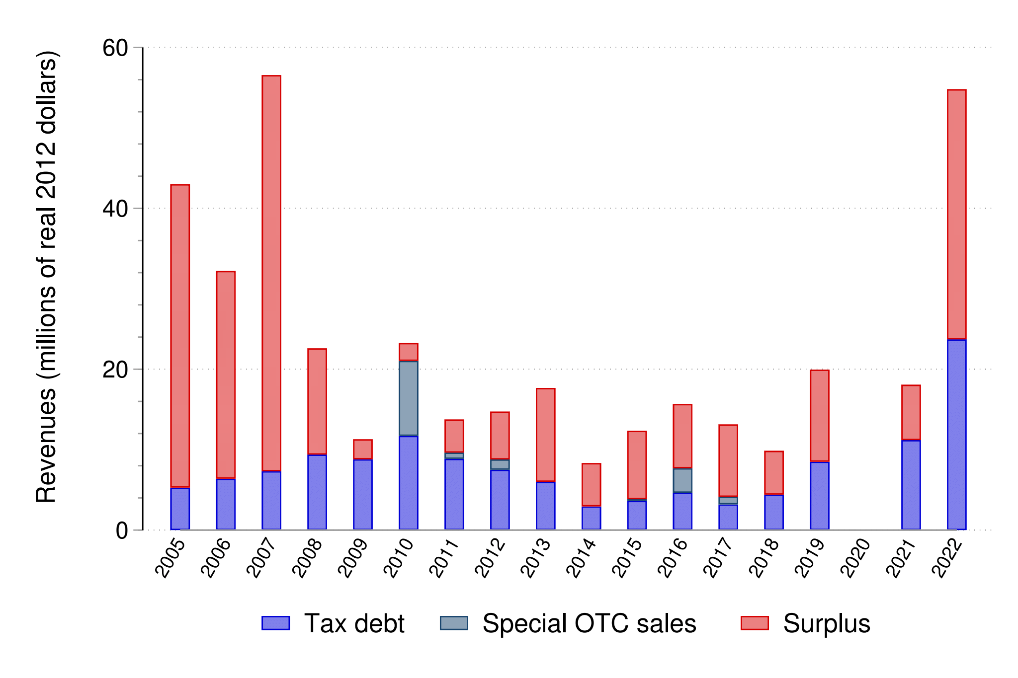 The Problems with Property Tax Liens and How to Improve Property Tax ...