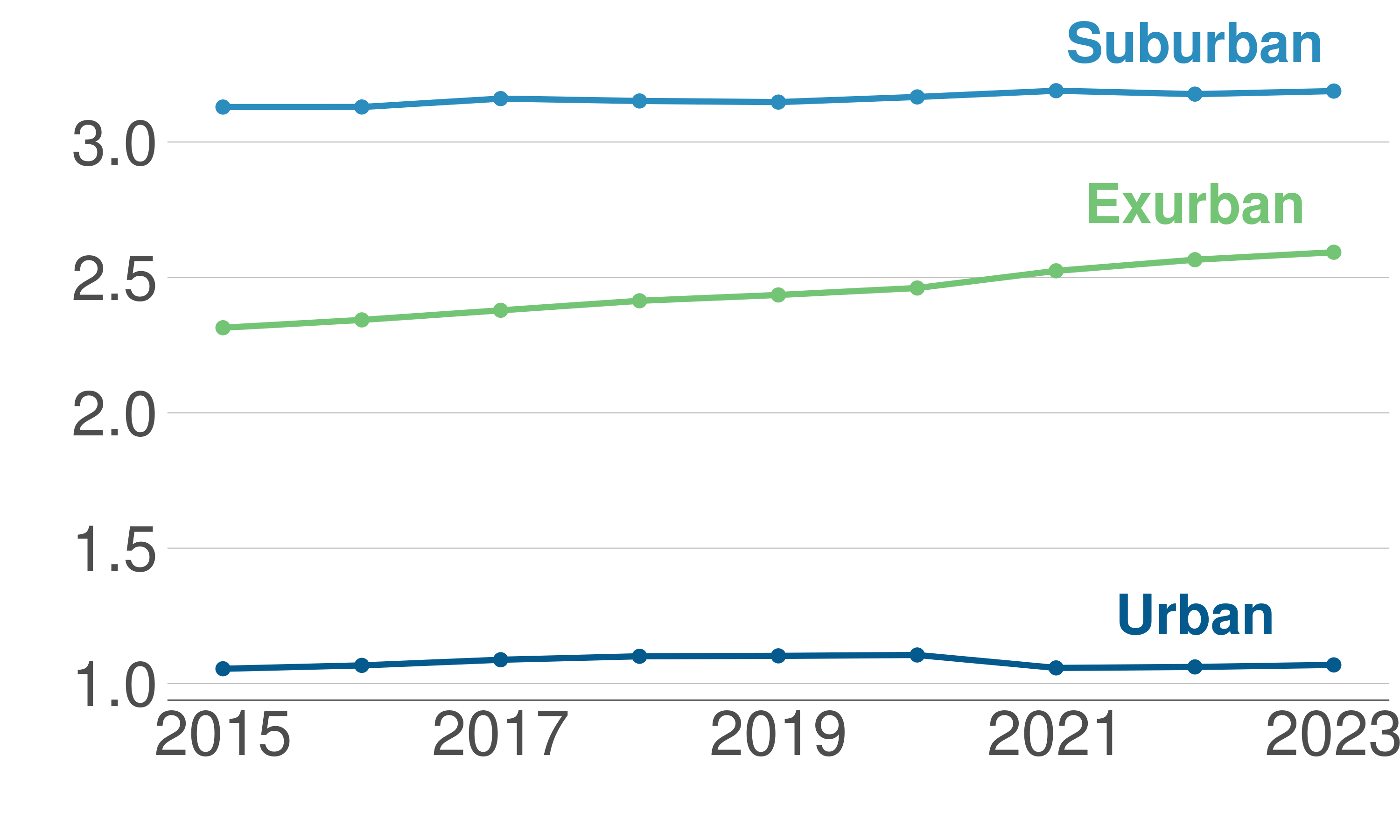 Source: First Graph