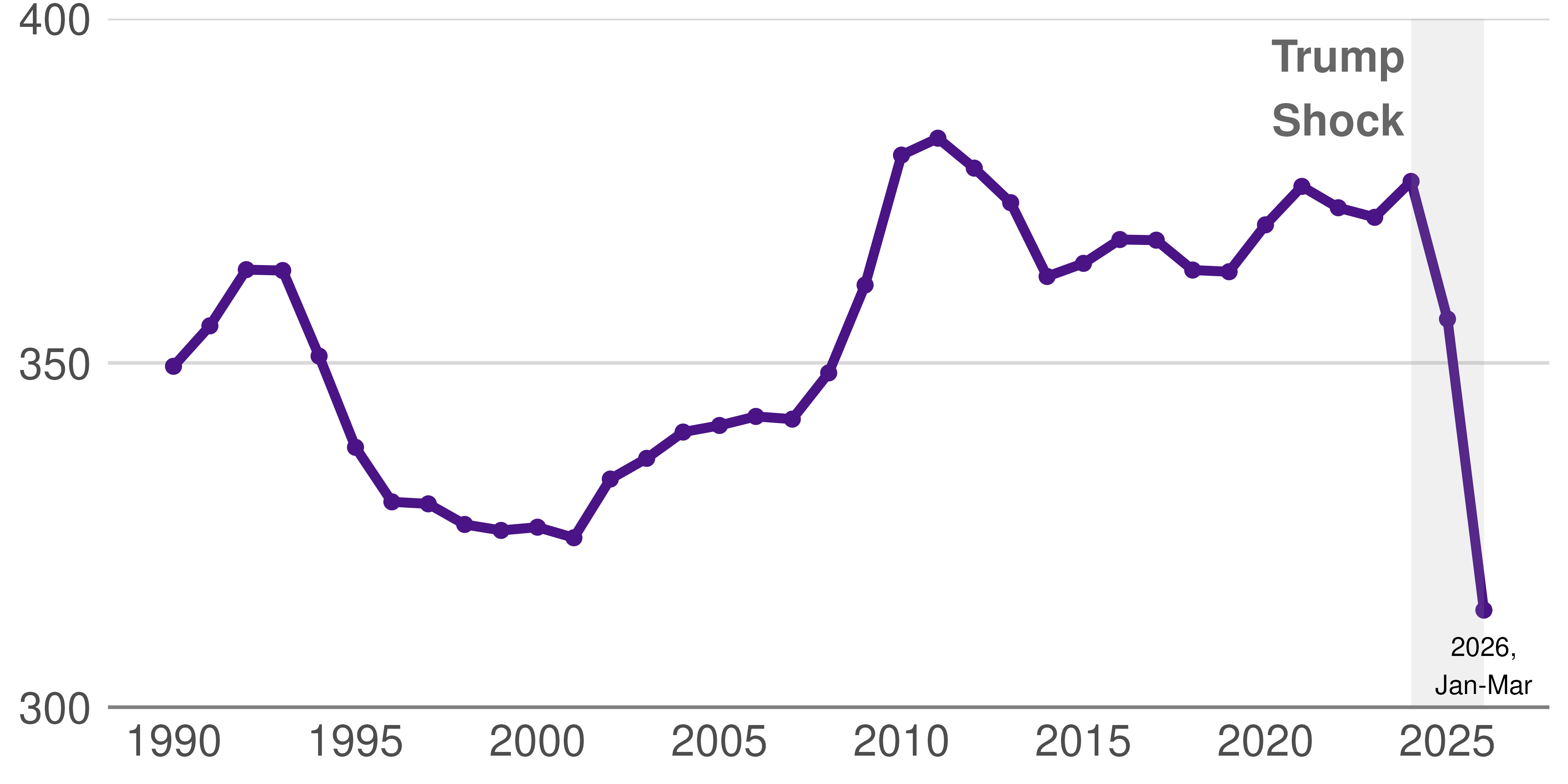 Source: First Graph