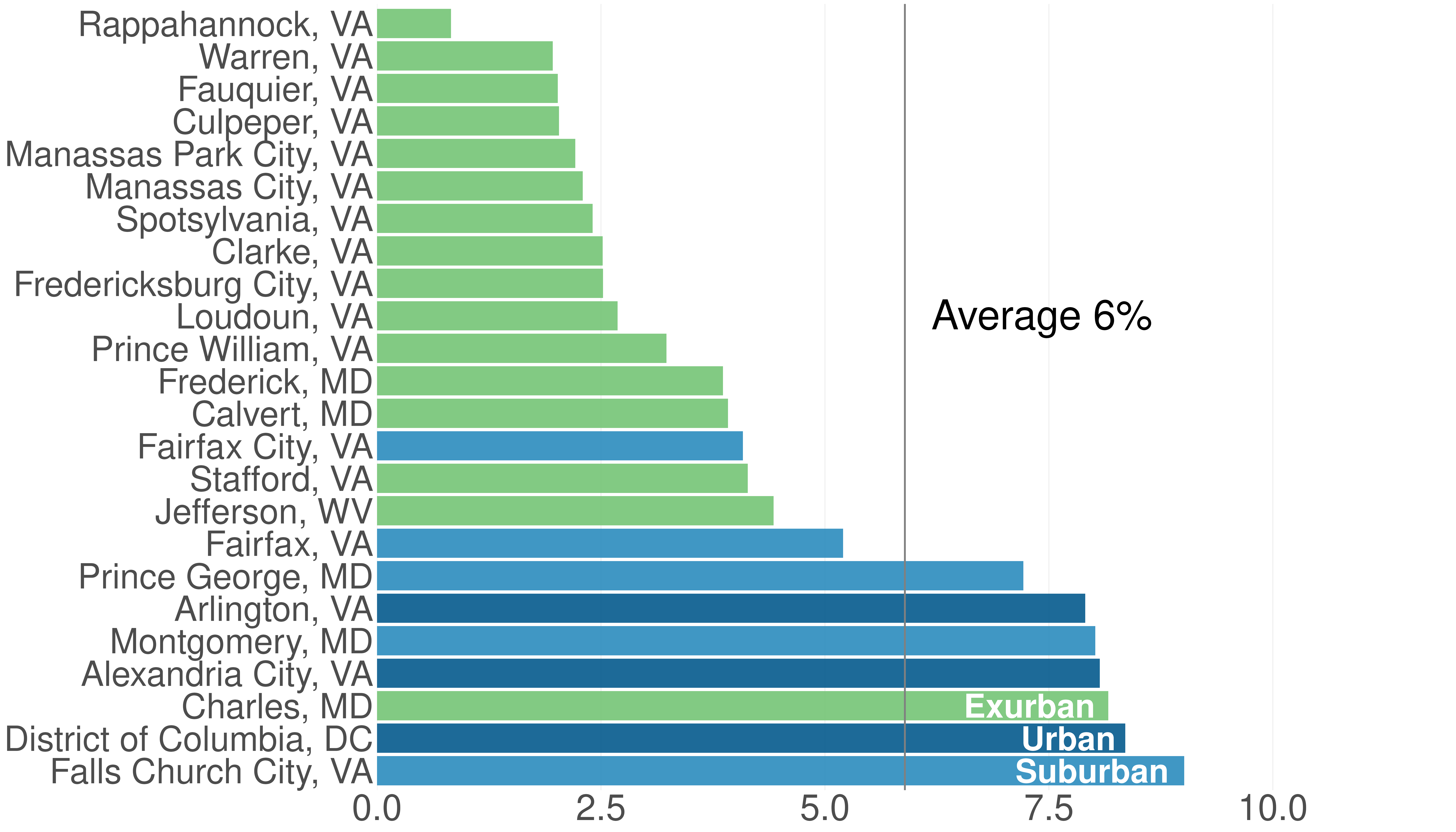 Source: First Graph