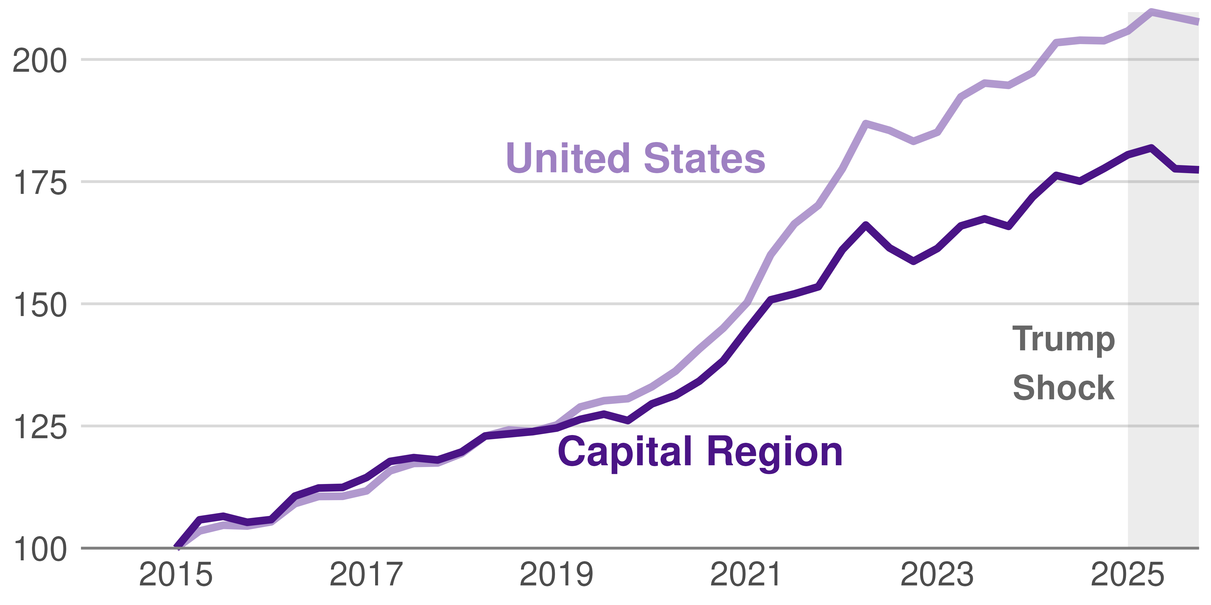 Source: First Graph