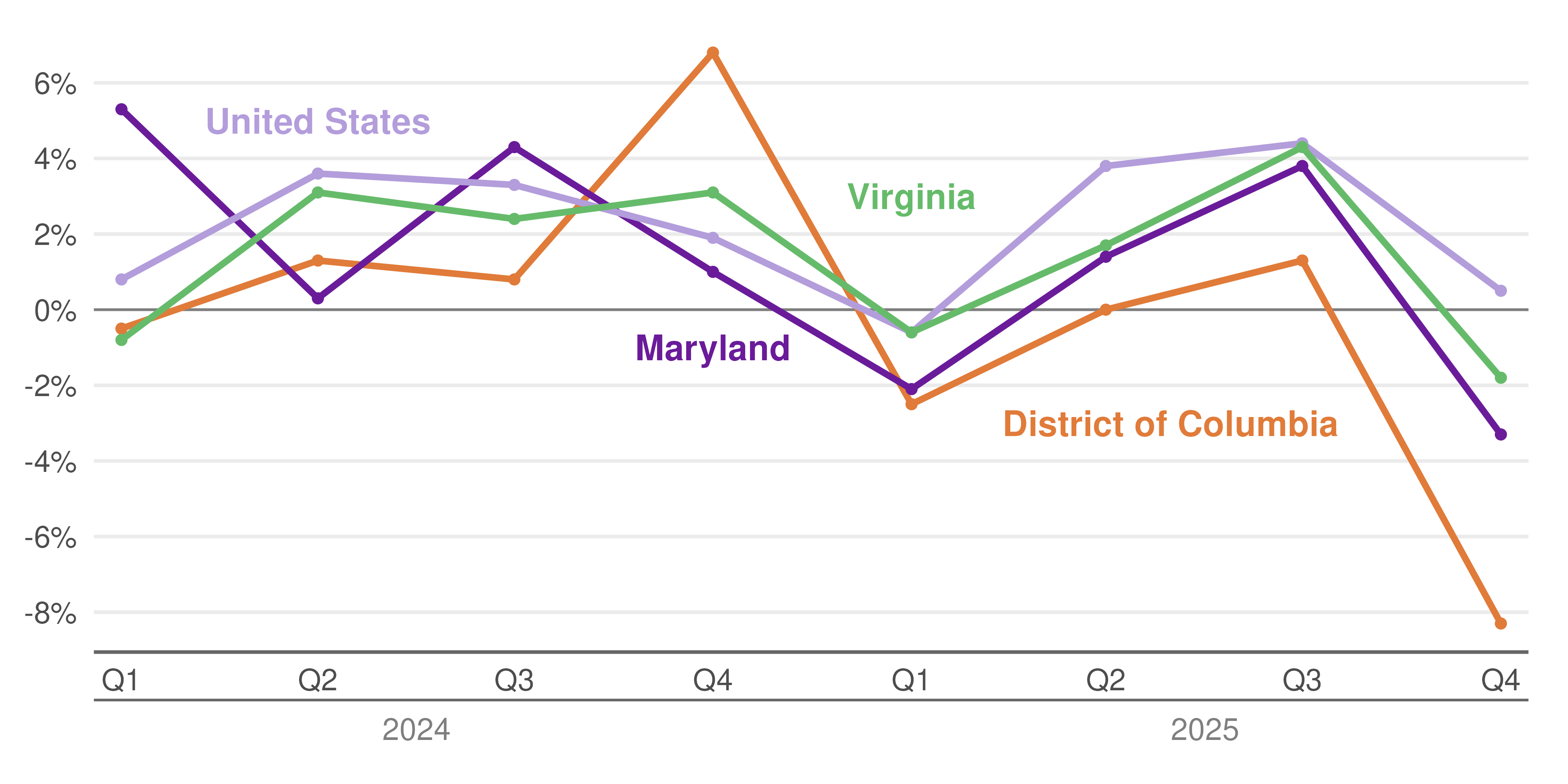 Source: First Graph