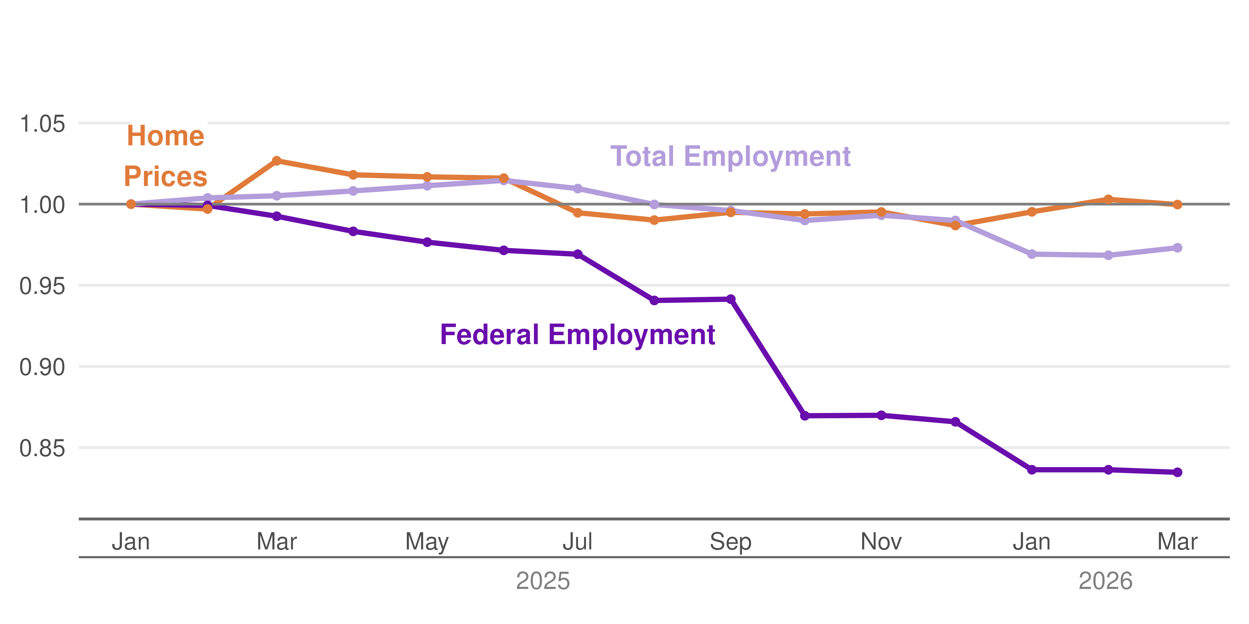 Source: First Graph